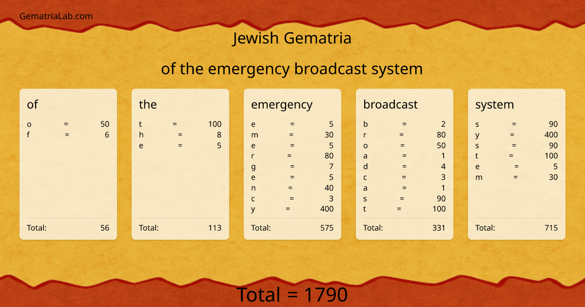 of the emergency broadcast system in jewish Gematria
